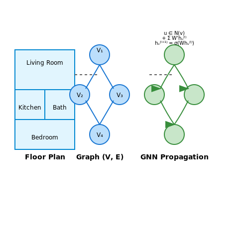 Commercial AI Solutions for Architects – AI Tools for Architectural Floor Plan Analysis – Tutorial Diagram Commercial AI Solutions for Architects – AI Tools for Architectural Floor Plan Analysis – Tutorial Diagram
