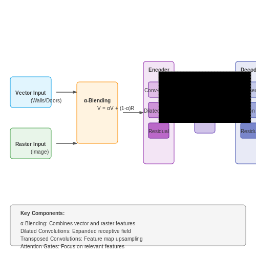 Custom AI Model Development – AI Tools for Architectural Floor Plan Analysis – Tutorial Diagram Custom AI Model Development – AI Tools for Architectural Floor Plan Analysis – Tutorial Diagram