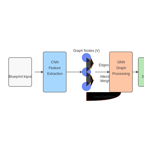 Role of Neural Networks in Geometric Interpretation – AI for Generating 3D Models from Blueprints – Tutorial Diagram Role of Neural Networks in Geometric Interpretation – AI for Generating 3D Models from Blueprints – Tutorial Diagram