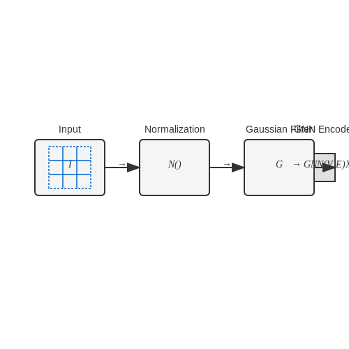 Data Requirements for Training AI Models – AI for Generating 3D Models from Blueprints – Tutorial Diagram Data Requirements for Training AI Models – AI for Generating 3D Models from Blueprints – Tutorial Diagram