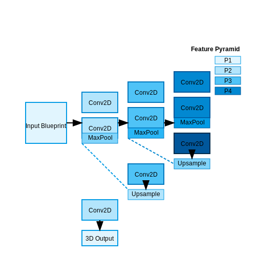 Convolutional Neural Networks (CNNs) for Feature Extraction – AI for Generating 3D Models from Blueprints – Tutorial Diagram Convolutional Neural Networks (CNNs) for Feature Extraction – AI for Generating 3D Models from Blueprints – Tutorial Diagram