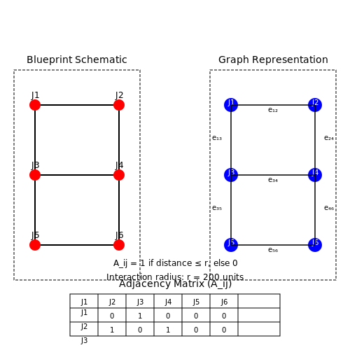 Graph Neural Networks (GNNs) for Structural Understanding – AI for Generating 3D Models from Blueprints – Tutorial Diagram Graph Neural Networks (GNNs) for Structural Understanding – AI for Generating 3D Models from Blueprints – Tutorial Diagram