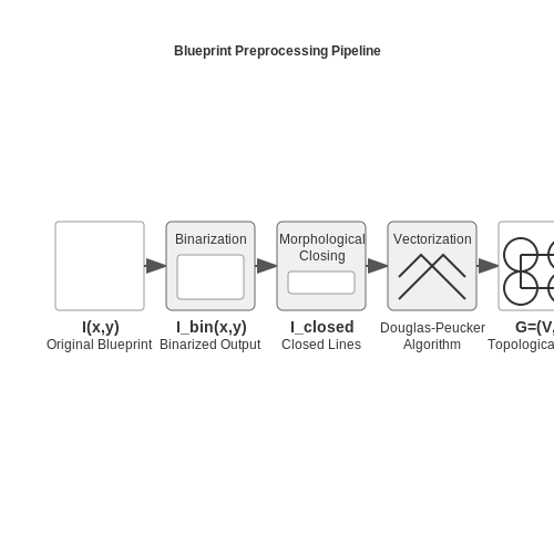 Preprocessing Blueprints for AI Consumption – AI for Generating 3D Models from Blueprints – Tutorial Diagram Preprocessing Blueprints for AI Consumption – AI for Generating 3D Models from Blueprints – Tutorial Diagram