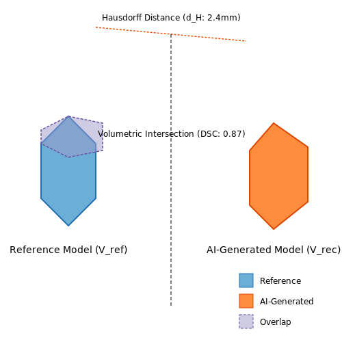 Geometric Accuracy Assessment Methods – AI for Generating 3D Models from Blueprints – Tutorial Diagram Geometric Accuracy Assessment Methods – AI for Generating 3D Models from Blueprints – Tutorial Diagram