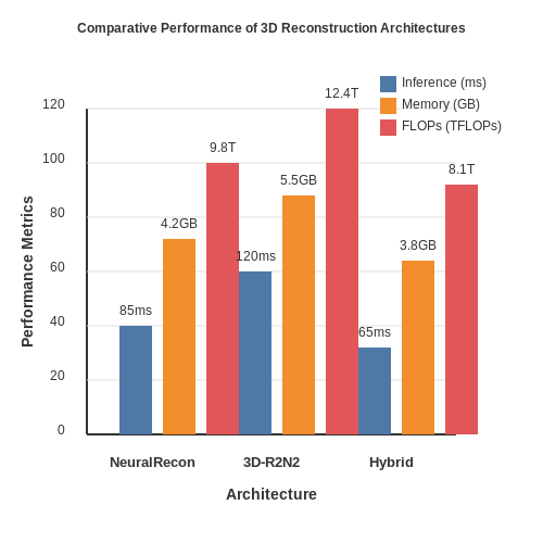Computational Efficiency Benchmarks – AI for Generating 3D Models from Blueprints – Tutorial Diagram Computational Efficiency Benchmarks – AI for Generating 3D Models from Blueprints – Tutorial Diagram