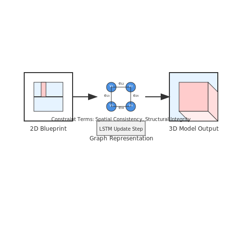 Architectural Design Automation – AI for Generating 3D Models from Blueprints – Tutorial Diagram Architectural Design Automation – AI for Generating 3D Models from Blueprints – Tutorial Diagram