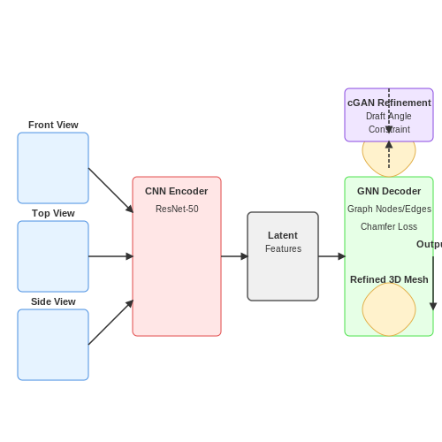 Industrial Part Manufacturing – AI for Generating 3D Models from Blueprints – Tutorial Diagram Industrial Part Manufacturing – AI for Generating 3D Models from Blueprints – Tutorial Diagram