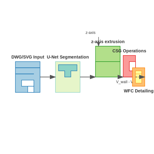 Game Asset Generation – AI for Generating 3D Models from Blueprints – Tutorial Diagram Game Asset Generation – AI for Generating 3D Models from Blueprints – Tutorial Diagram