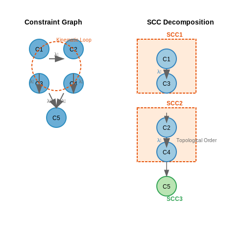 Scaling for Complex Multi-Component Assemblies – AI for Generating 3D Models from Blueprints – Tutorial Diagram Scaling for Complex Multi-Component Assemblies – AI for Generating 3D Models from Blueprints – Tutorial Diagram