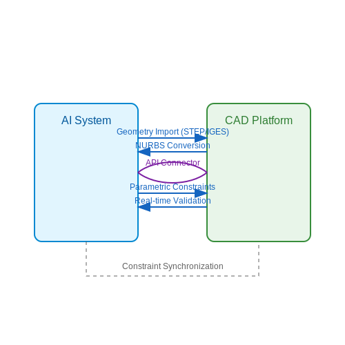 Integration with CAD Software Ecosystems – AI for Generating 3D Models from Blueprints – Tutorial Diagram Integration with CAD Software Ecosystems – AI for Generating 3D Models from Blueprints – Tutorial Diagram