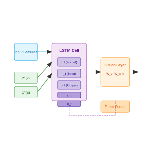 Machine Learning for Pet Behavior Analysis – Smart Pet Feeder Scheduling with AI – Tutorial Diagram