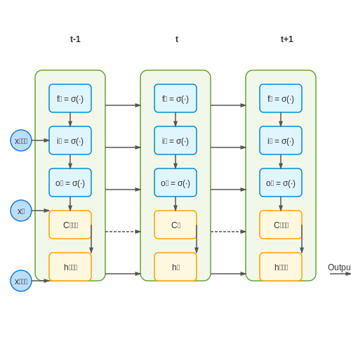 Training and Validating AI Models – Smart Pet Feeder Scheduling with AI – Tutorial Diagram