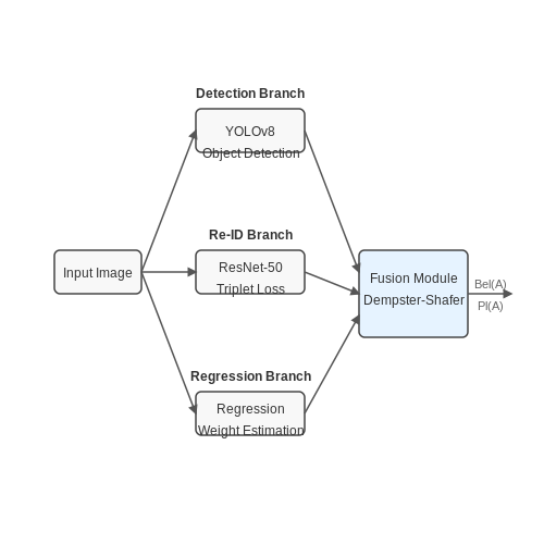 Potential for Multi-Pet Households – Smart Pet Feeder Scheduling with AI – Tutorial Diagram
