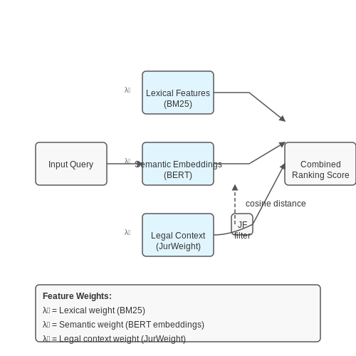 Document Relevance Ranking in Legal AI Tools – AI Tutorial Image
