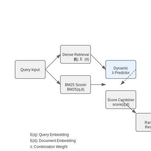 Integration with Legal Search Engines – Document Relevance Ranking in Legal AI Tools – Tutorial Diagram Integration with Legal Search Engines – Document Relevance Ranking in Legal AI Tools – Tutorial Diagram