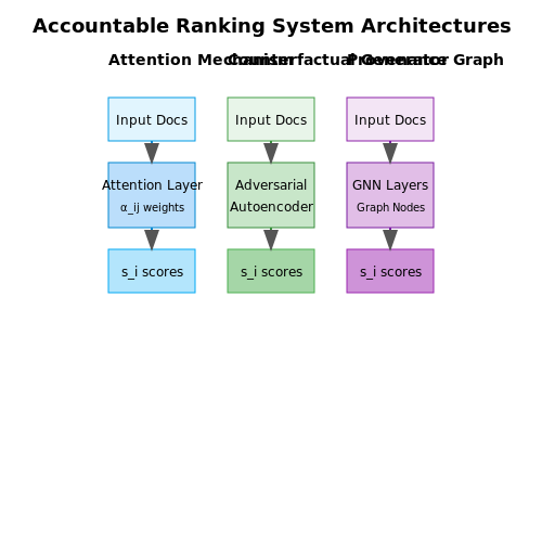 Accountability in AI-Driven Decisions – Document Relevance Ranking in Legal AI Tools – Tutorial Diagram Accountability in AI-Driven Decisions – Document Relevance Ranking in Legal AI Tools – Tutorial Diagram