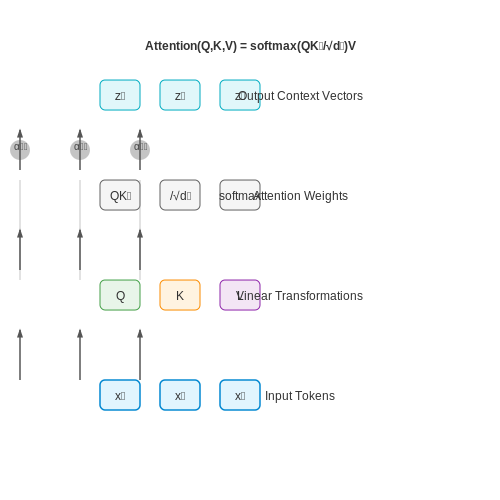 Natural Language Processing (NLP) for Content Analysis – AI for Influencer Performance Analytics – Tutorial Diagram Natural Language Processing (NLP) for Content Analysis – AI for Influencer Performance Analytics – Tutorial Diagram