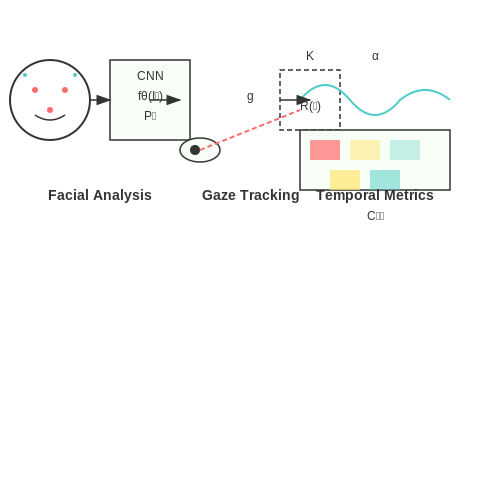 Computer Vision for Engagement Metrics – AI for Influencer Performance Analytics – Tutorial Diagram Computer Vision for Engagement Metrics – AI for Influencer Performance Analytics – Tutorial Diagram