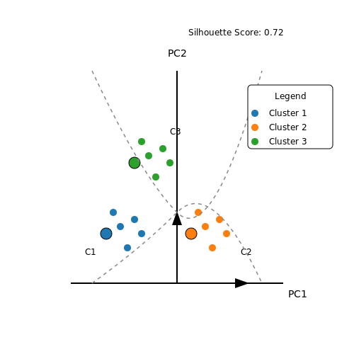 Machine Learning for Audience Segmentation – AI for Influencer Performance Analytics – Tutorial Diagram Machine Learning for Audience Segmentation – AI for Influencer Performance Analytics – Tutorial Diagram