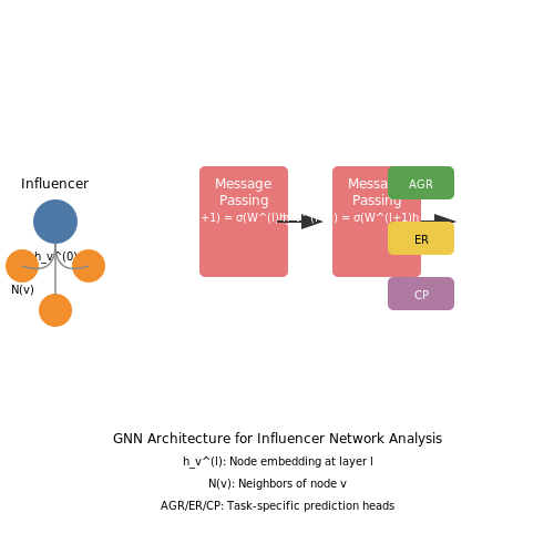 Tech Influencers and AI-Driven Insights – AI for Influencer Performance Analytics – Tutorial Diagram Tech Influencers and AI-Driven Insights – AI for Influencer Performance Analytics – Tutorial Diagram