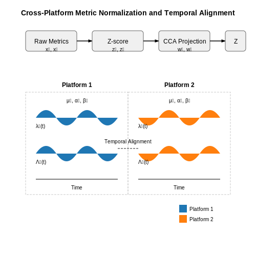 Cross-Platform Performance Analysis – AI for Influencer Performance Analytics – Tutorial Diagram Cross-Platform Performance Analysis – AI for Influencer Performance Analytics – Tutorial Diagram