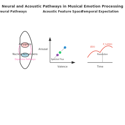 Emotion-Driven Music Playlist Curation – AI Tutorial Image