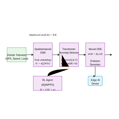AI for Carbon Emission Tracking in Logistics – AI Tutorial Image