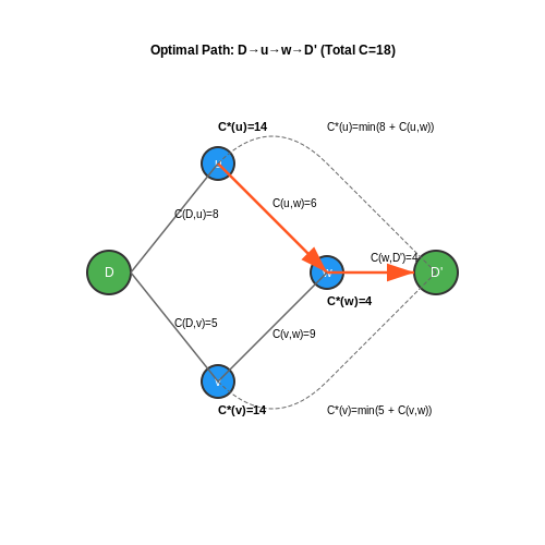 Smart Routing Algorithms for Lower Carbon Footprint – AI for Carbon Emission Tracking in Logistics – Tutorial Diagram