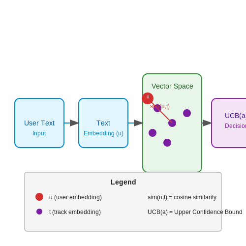 Predicting Music Preferences from User Texts – AI Tutorial Image