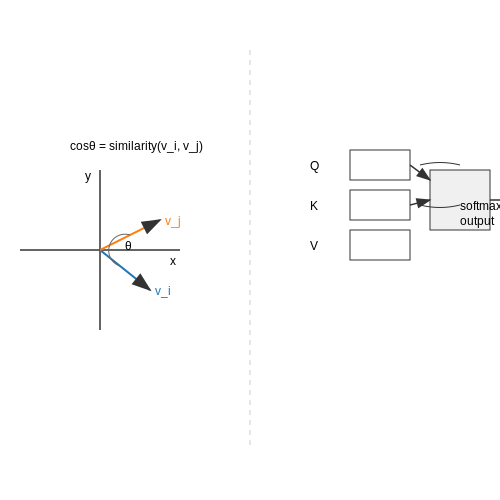 Word Embeddings and Semantic Similarity – Predicting Music Preferences from User Texts – Tutorial Diagram