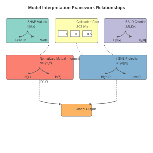 Interpreting Model Results and User Feedback – Predicting Music Preferences from User Texts – Tutorial Diagram