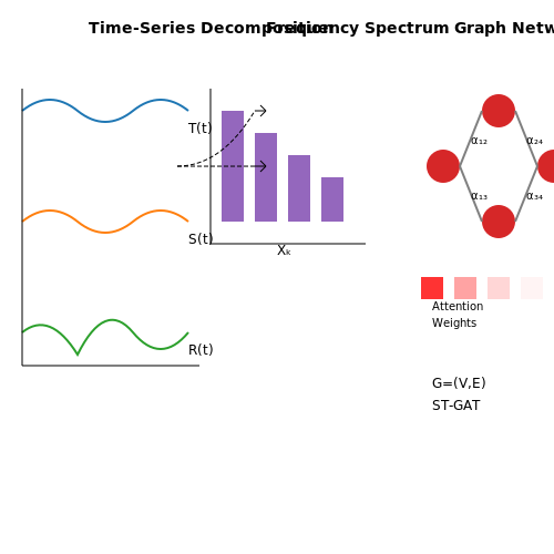 Temporal and Spatial Feature Extraction – Training AI on Public Transit Ridership Data – Tutorial Diagram Temporal and Spatial Feature Extraction – Training AI on Public Transit Ridership Data – Tutorial Diagram