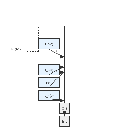 Time Series Forecasting with LSTM and ARIMA – Training AI on Public Transit Ridership Data – Tutorial Diagram Time Series Forecasting with LSTM and ARIMA – Training AI on Public Transit Ridership Data – Tutorial Diagram