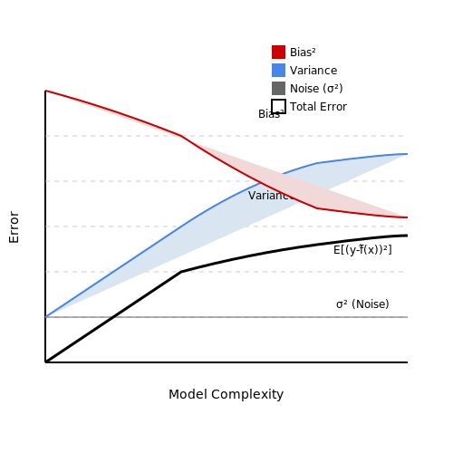 Interpreting Model Errors and Biases – Training AI on Public Transit Ridership Data – Tutorial Diagram Interpreting Model Errors and Biases – Training AI on Public Transit Ridership Data – Tutorial Diagram