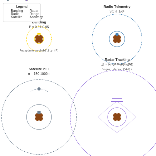 Traditional Methods for Tracking Migration – AI for Bird Migration Pattern Analysis – Tutorial Diagram