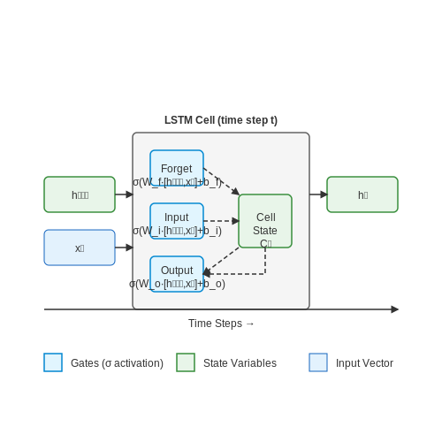 AI-Driven Conservation Efforts – AI for Bird Migration Pattern Analysis – Tutorial Diagram