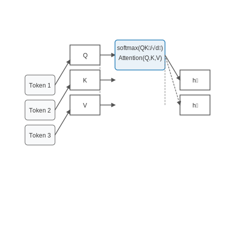 Role of Natural Language Processing (NLP) in CV Parsing – AI for Reviewing CVs Based on Job Fit – Tutorial Diagram