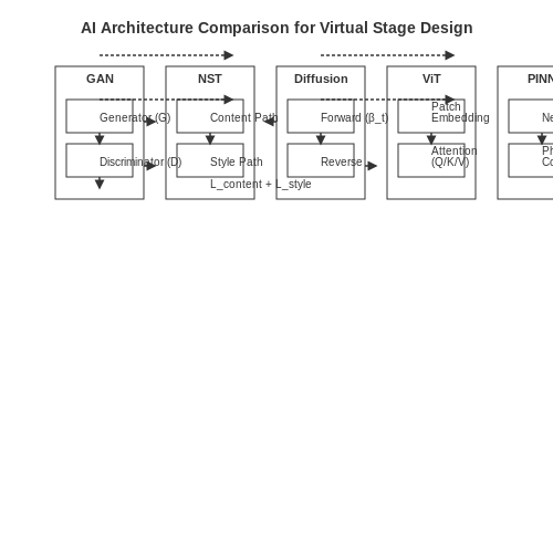 Role of AI in Creative Design Processes – Virtual Stage Design Generation with AI – Tutorial Diagram Role of AI in Creative Design Processes – Virtual Stage Design Generation with AI – Tutorial Diagram