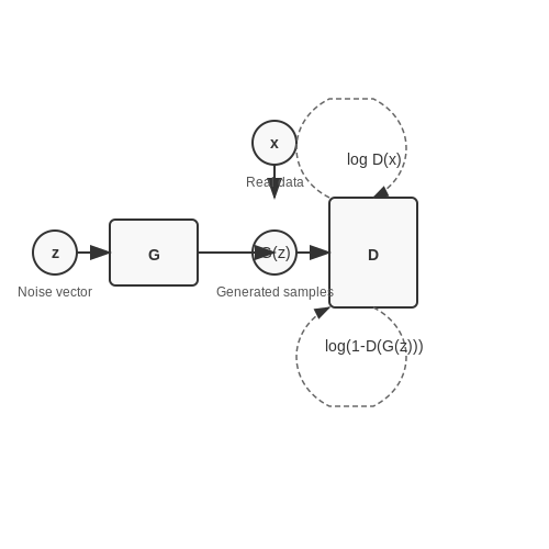 Generative Adversarial Networks (GANs) for Visual Elements – Virtual Stage Design Generation with AI – Tutorial Diagram Generative Adversarial Networks (GANs) for Visual Elements – Virtual Stage Design Generation with AI – Tutorial Diagram