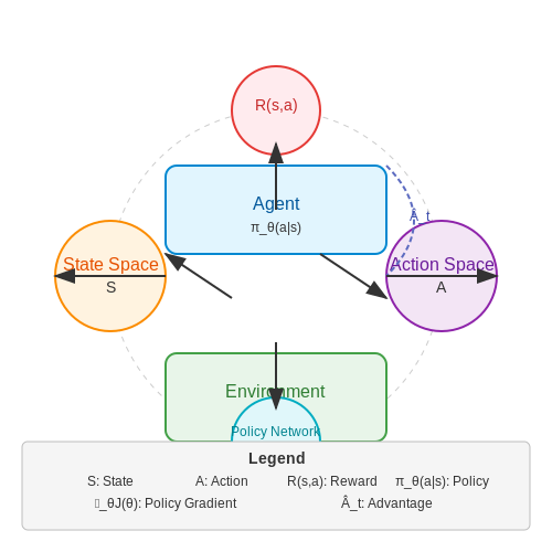 Reinforcement Learning for Layout Optimization – Virtual Stage Design Generation with AI – Tutorial Diagram Reinforcement Learning for Layout Optimization – Virtual Stage Design Generation with AI – Tutorial Diagram