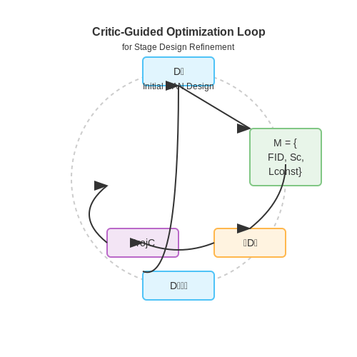 Evaluating and Refining Generated Designs – Virtual Stage Design Generation with AI – Tutorial Diagram Evaluating and Refining Generated Designs – Virtual Stage Design Generation with AI – Tutorial Diagram