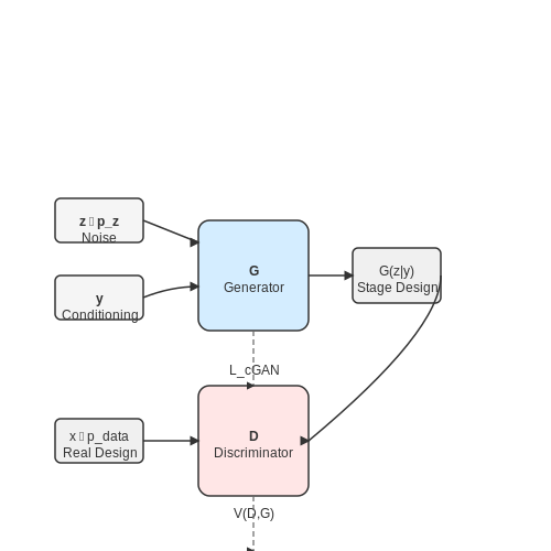 AI-Generated Concert Stages – Virtual Stage Design Generation with AI – Tutorial Diagram AI-Generated Concert Stages – Virtual Stage Design Generation with AI – Tutorial Diagram