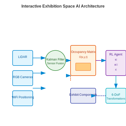 Interactive Exhibition Spaces – Virtual Stage Design Generation with AI – Tutorial Diagram Interactive Exhibition Spaces – Virtual Stage Design Generation with AI – Tutorial Diagram