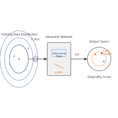 Intellectual Property and Originality – Virtual Stage Design Generation with AI – Tutorial Diagram Intellectual Property and Originality – Virtual Stage Design Generation with AI – Tutorial Diagram