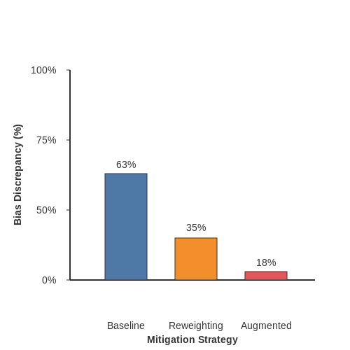 Bias in AI-Generated Designs – Virtual Stage Design Generation with AI – Tutorial Diagram Bias in AI-Generated Designs – Virtual Stage Design Generation with AI – Tutorial Diagram