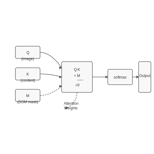 Generating Alt Text for Web Accessibility – AI Tutorial Image