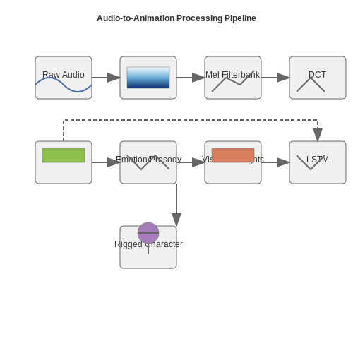Transforming Podcast Audio into Animated Clips – AI Tutorial Image