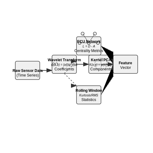 Data Cleaning and Feature Engineering Techniques – Predicting Vehicle Part Failures with AI – Tutorial Diagram