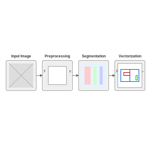 Key Technologies: Computer Vision and Generative Models – AI Tools for Real Estate Floor Plan Generation – Tutorial Diagram Key Technologies: Computer Vision and Generative Models – AI Tools for Real Estate Floor Plan Generation – Tutorial Diagram