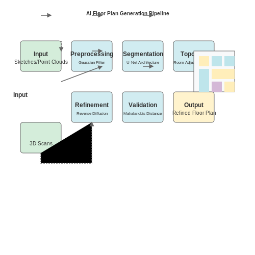 Step-by-Step AI Floor Plan Generation Process – AI Tools for Real Estate Floor Plan Generation – Tutorial Diagram Step-by-Step AI Floor Plan Generation Process – AI Tools for Real Estate Floor Plan Generation – Tutorial Diagram